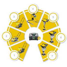 Аккумуляторные виброплиты, вибротрамбовки, вибраторы для бетона Wacker Neuson с нулевой эмиссией